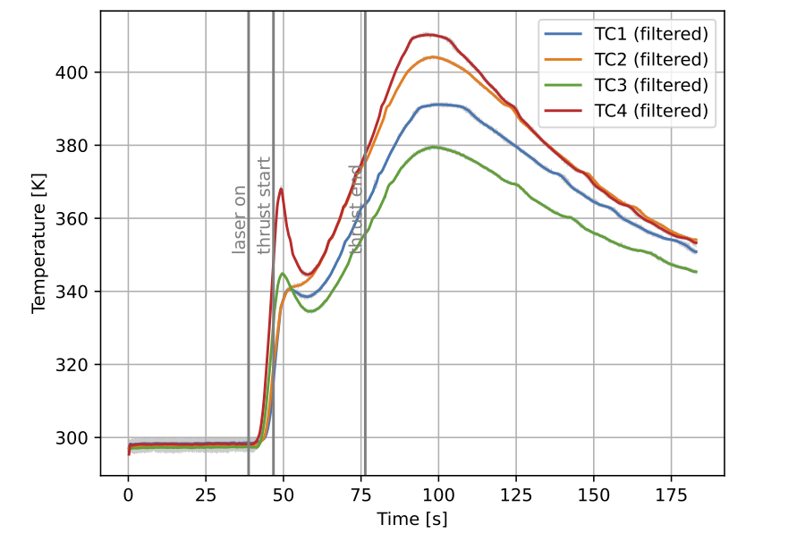 thermocouples-labelled