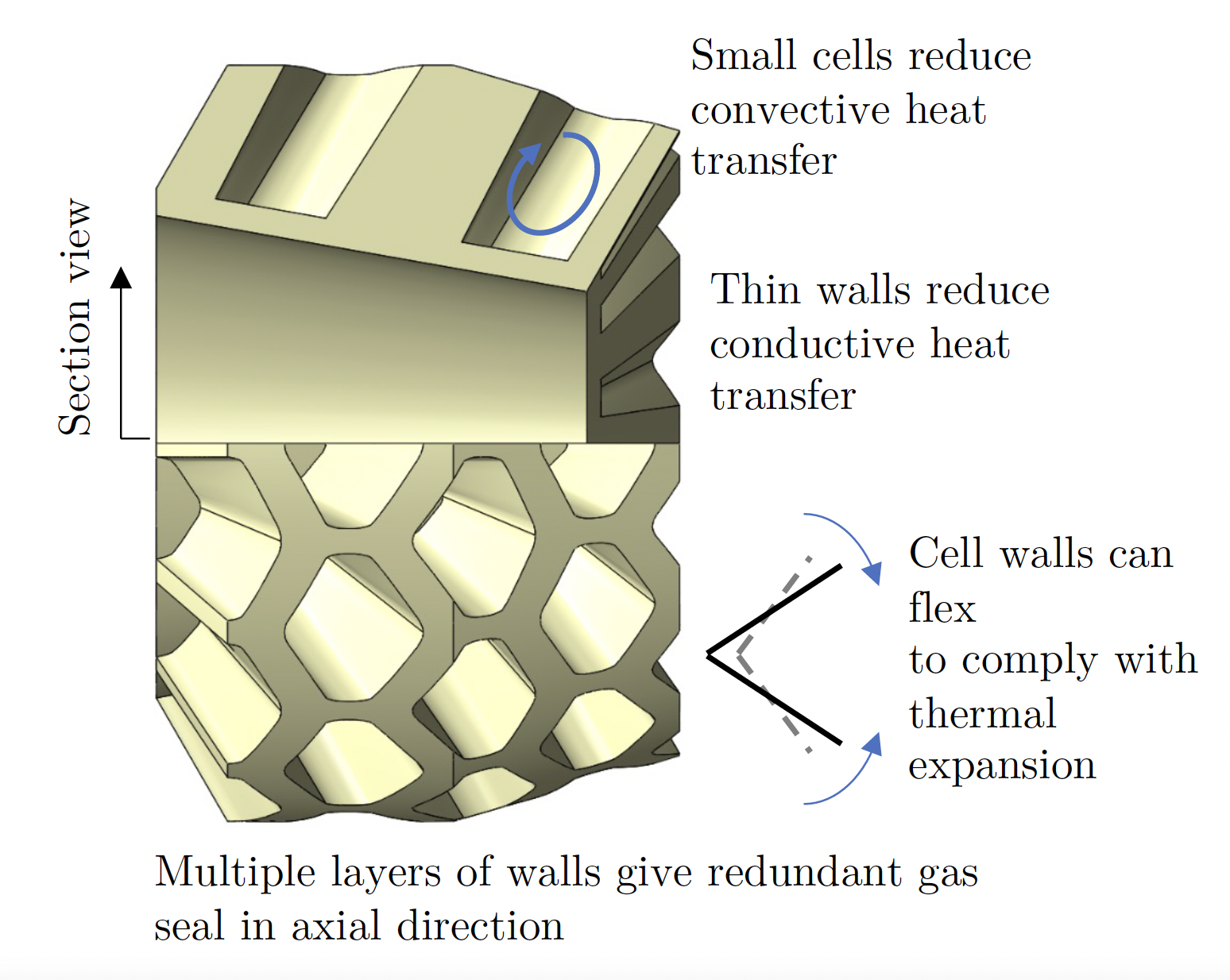 cellular-concept