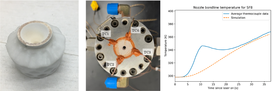 Small, Long Endurance Ceramic Rocket Nozzle Development