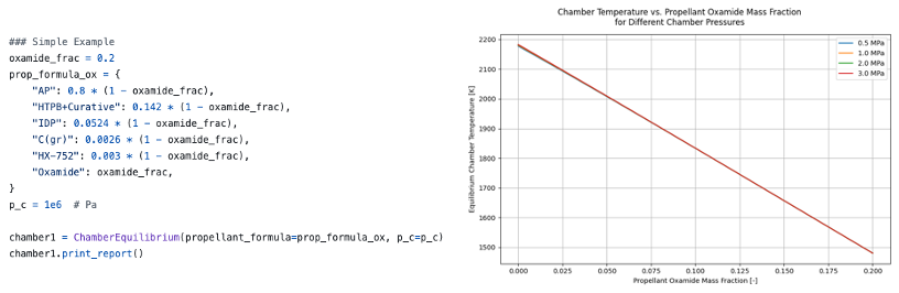 Chamber Thermodynamic Equilibrium Solver