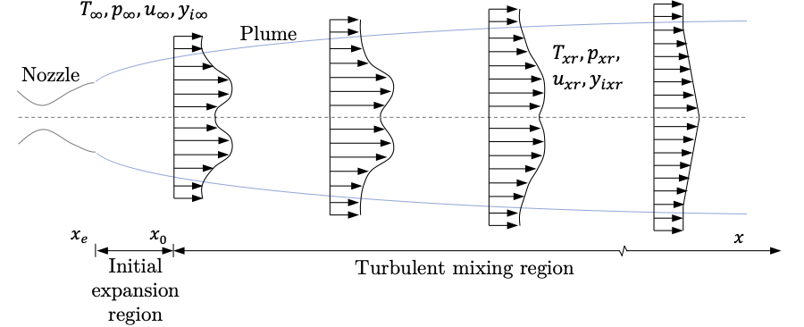 plume-model