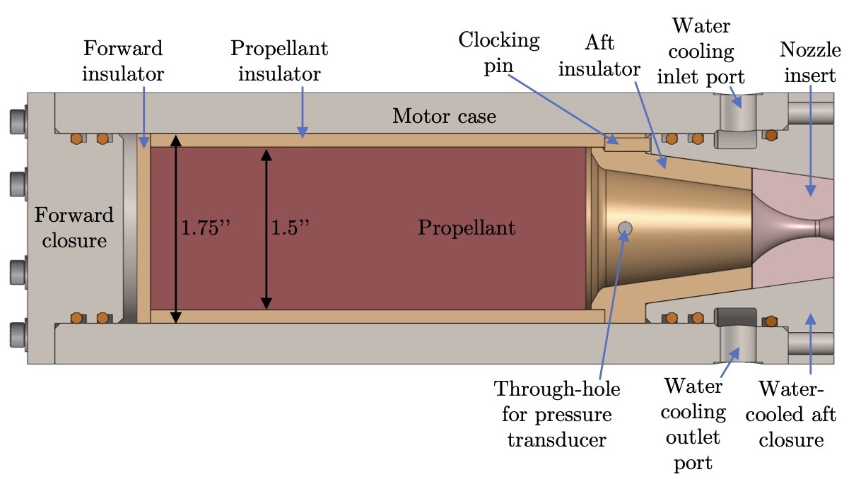 motor-section