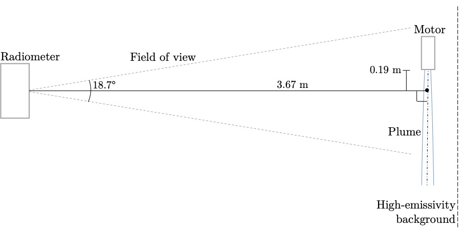 radiometer-location