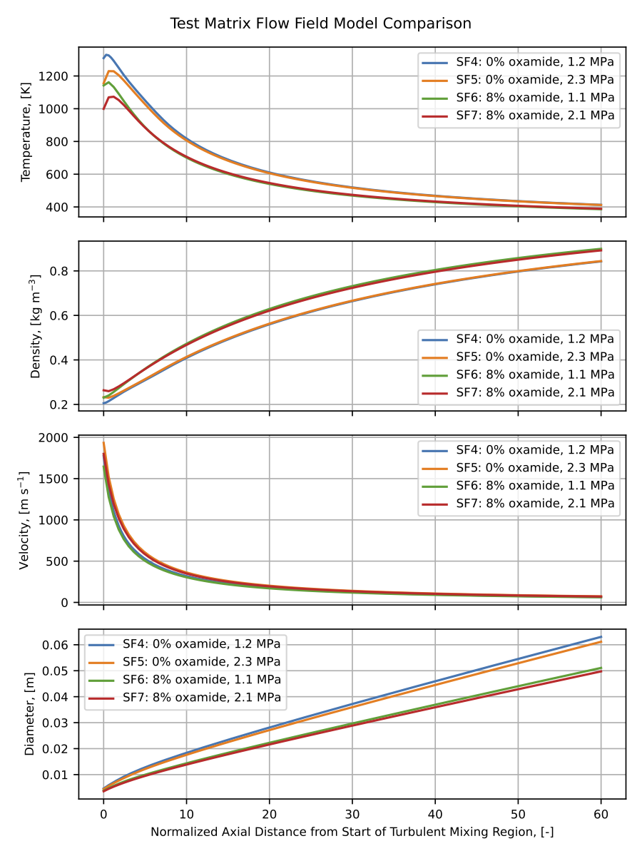 plot-all-flow-field