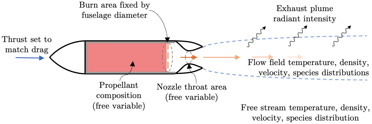 vehicle-design